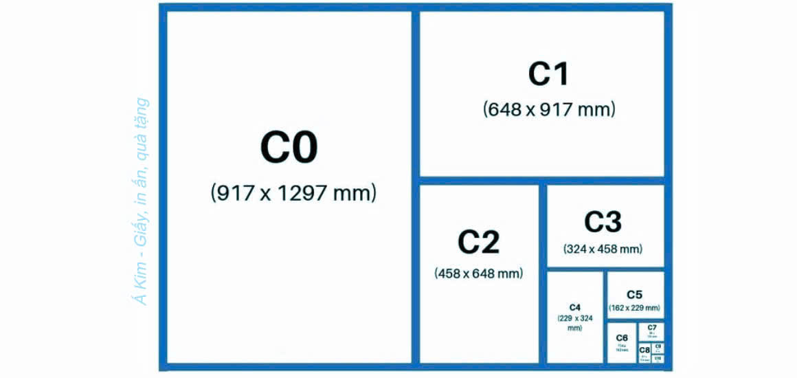 CÁC KHỔ GIẤY TRONG IN ẤN ?